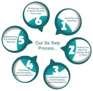 6-Step-Process | Hutt Professional Financial Planning | Independent ...