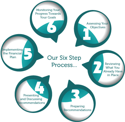 6-Step-Process